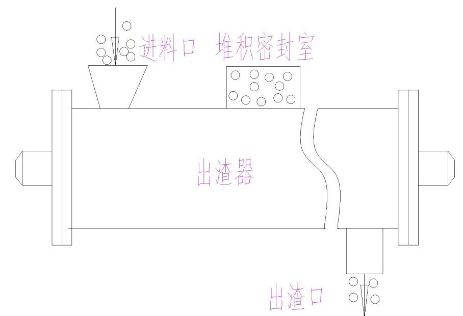 沙巴,环保装备设计,垃圾处理装备,废轮胎处理装备 