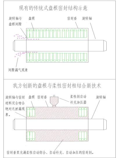 沙巴,环保装备设计,垃圾处理装备,废轮胎处理装备 