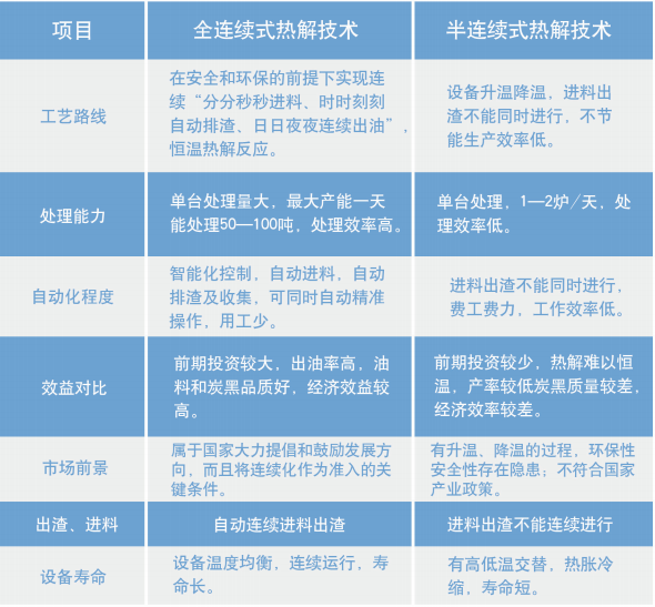 沙巴,环保装备设计,垃圾处理装备,废轮胎处理装备 