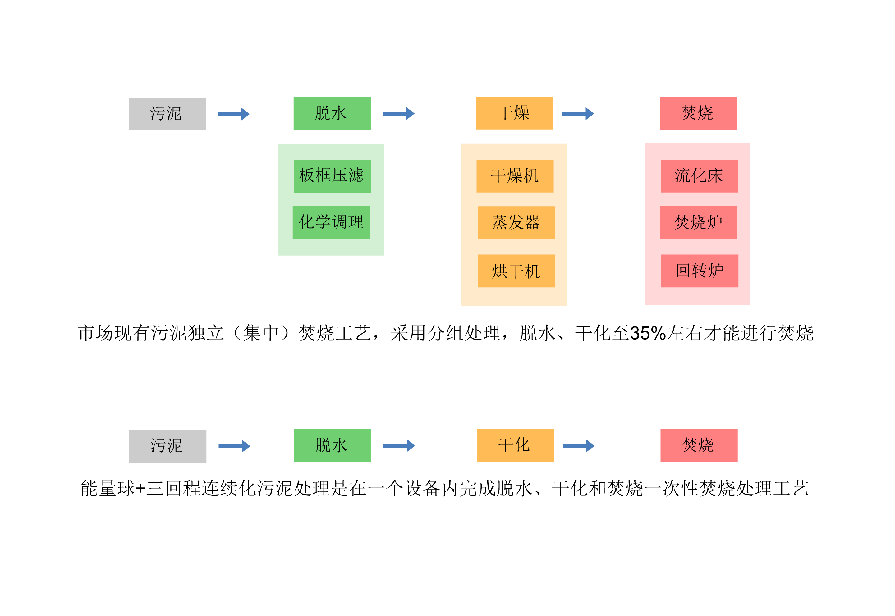 沙巴,环保装备设计,垃圾处理装备,废轮胎处理装备 