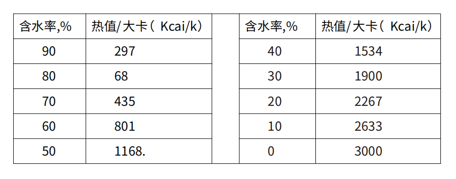 沙巴,环保装备设计,垃圾处理装备,废轮胎处理装备 