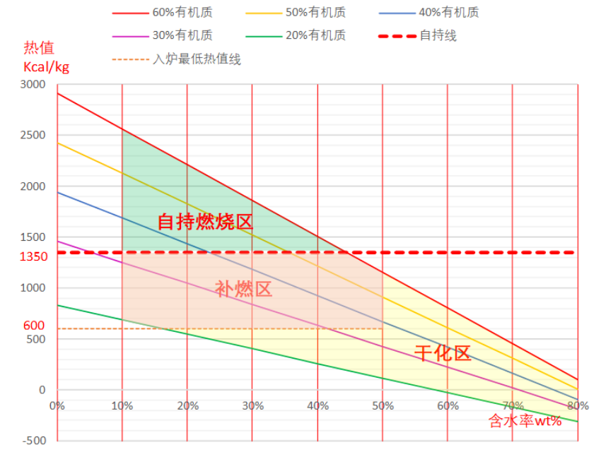 沙巴,环保装备设计,垃圾处理装备,废轮胎处理装备 