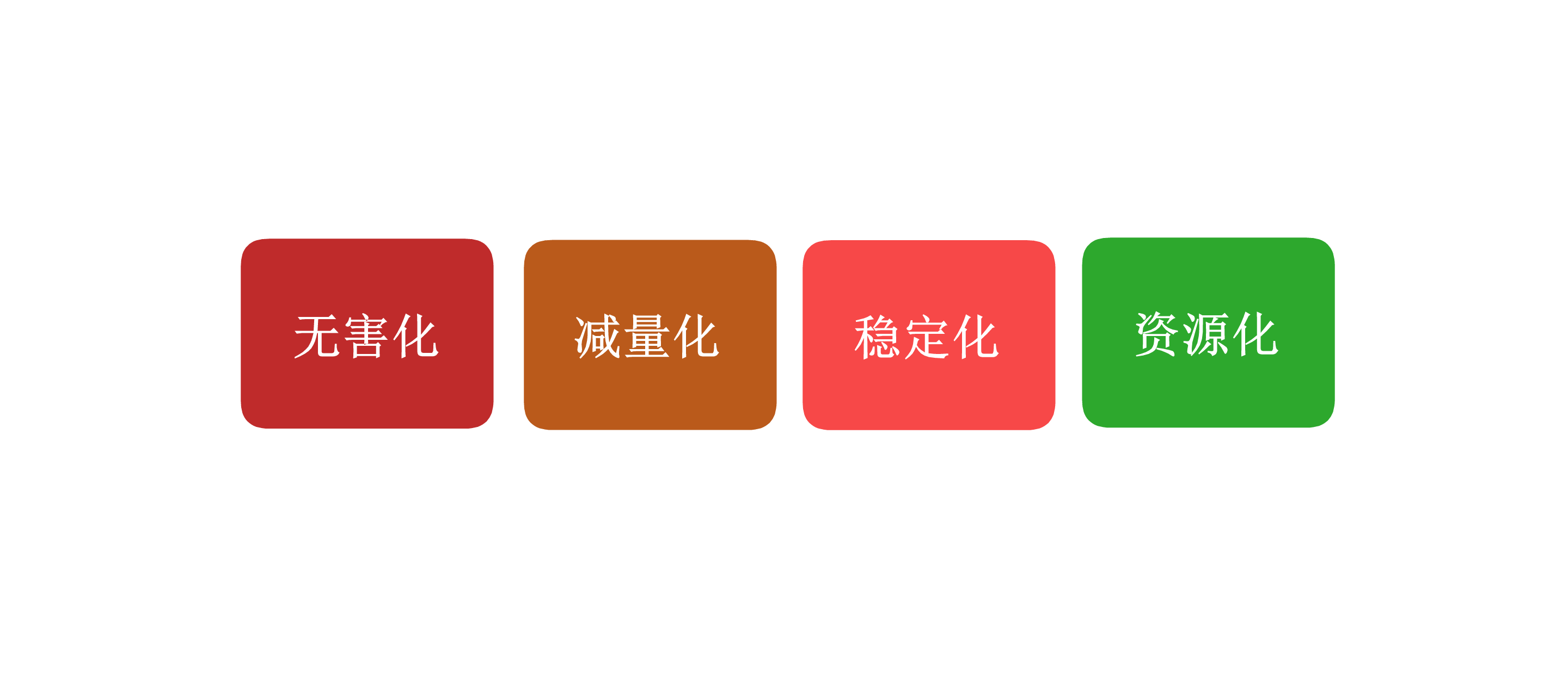 沙巴,环保装备设计,垃圾处理装备,废轮胎处理装备 
